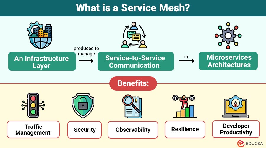 What-is-a-Service-Mesh