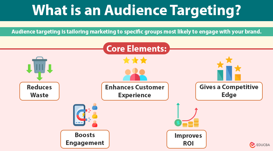 Audience Targeting