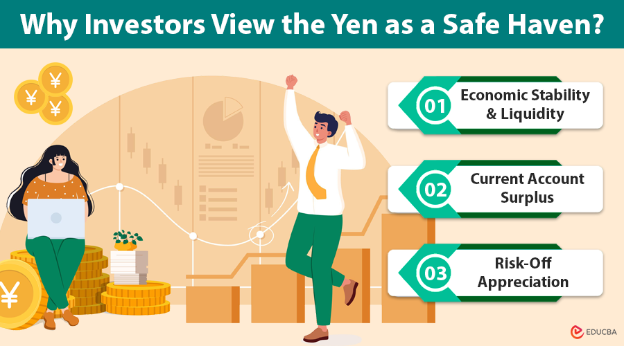 Safe-Haven Currencies