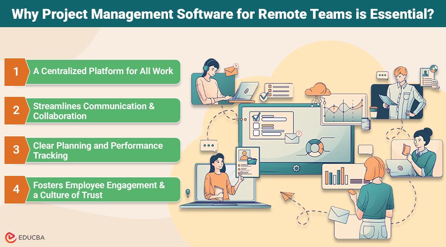 Project Management Software for Remote Teams