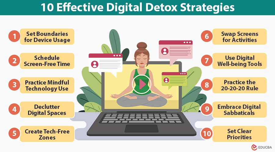 10-Effective-Digital-Detox-Strategies