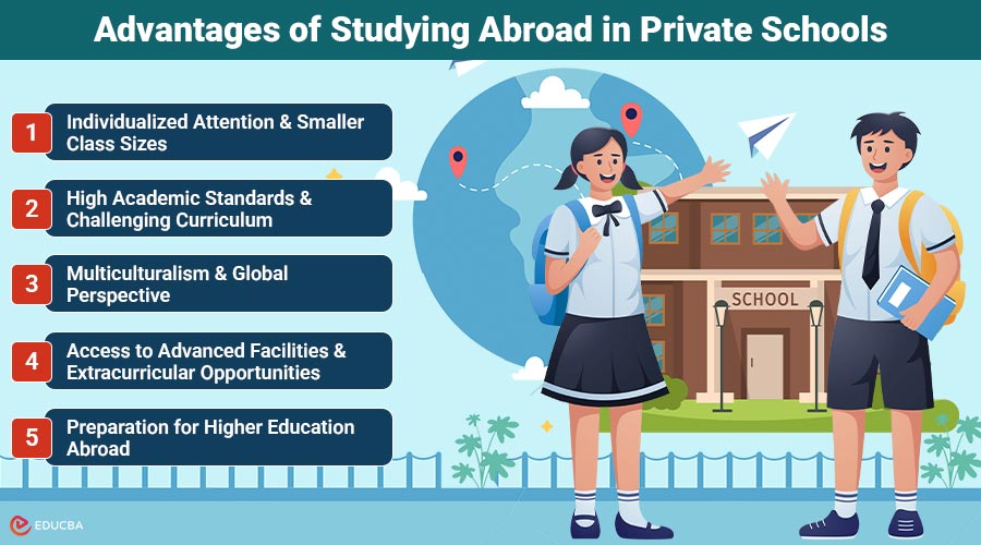 Studying Abroad in Private Schools