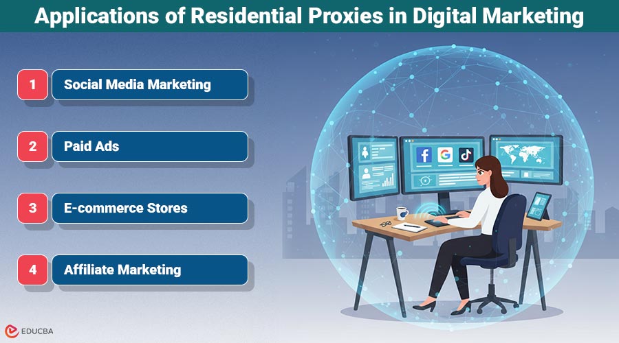 Residential Proxies in Digital Marketing