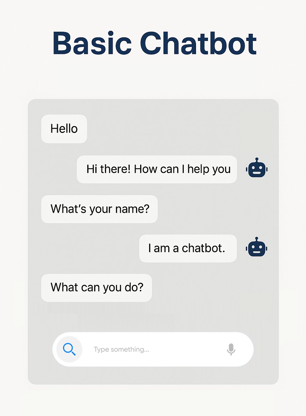 Basic Chatbot