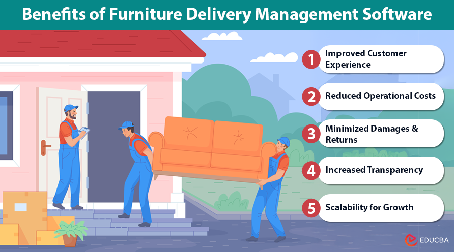 Furniture Delivery Management Software