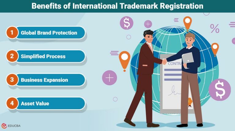 Visual Reference: International Trademark Registration A Complete Guide