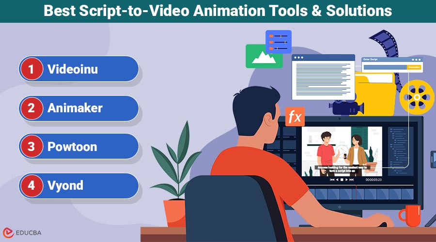 Script-to-Video Animation