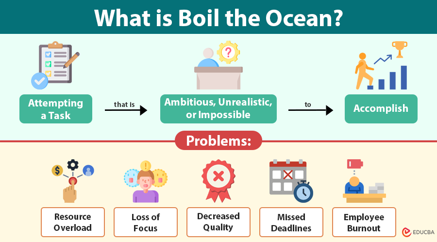 Boil the Ocean