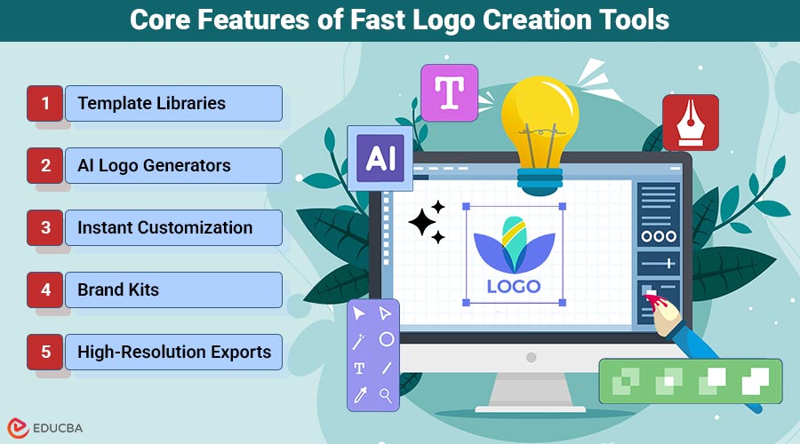 Fast Logo Creation Tool