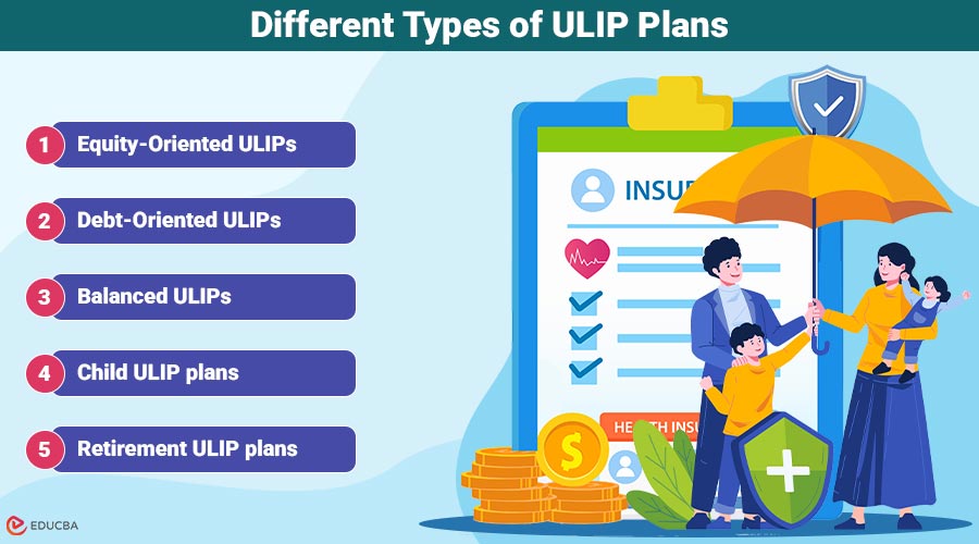 ULIP Plans