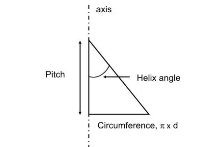 Helix Angle Formula