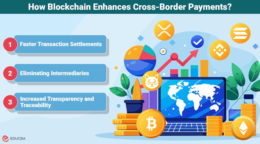 Blockchain in Cross-Border Payments