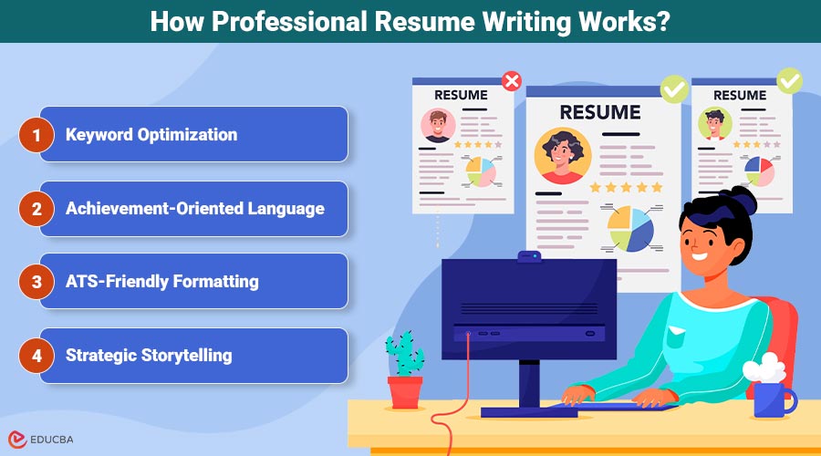 How Professional Resume Writing Works?