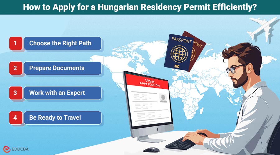 Hungarian Residency Permit