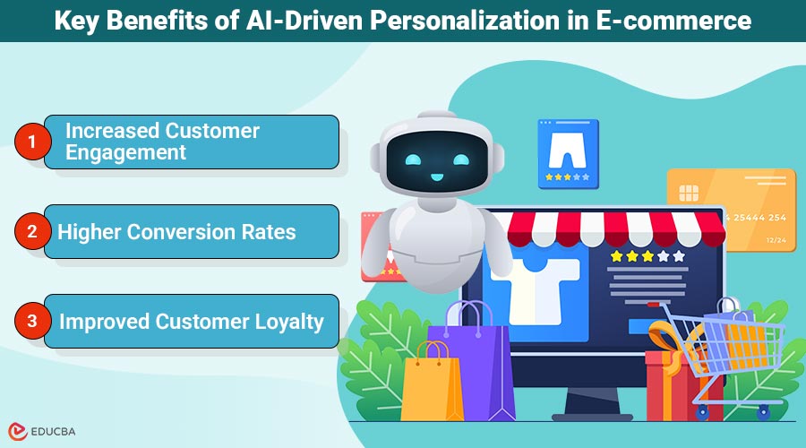 AI-Driven Personalization in E-commerce
