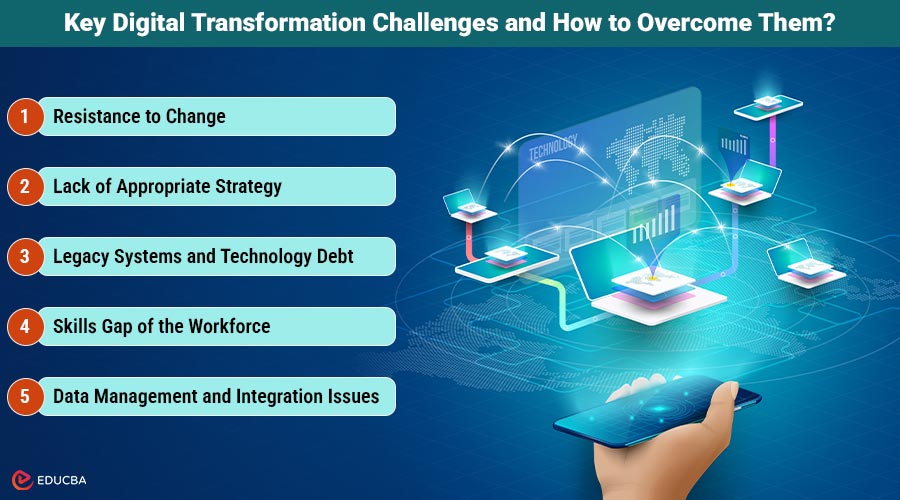 Key Digital Transformation Challenges and How to Overcome Them?
