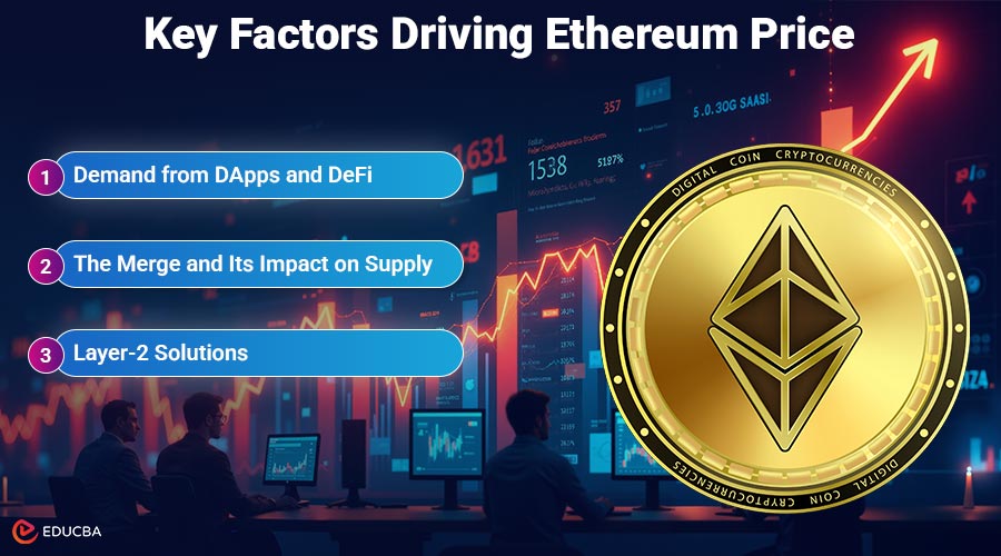 Factors Driving Ethereum Price