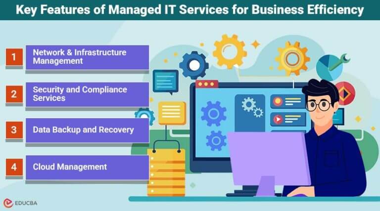 Importance of Managed IT Services for Business Efficiency