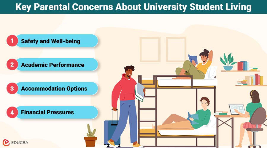University Student Living