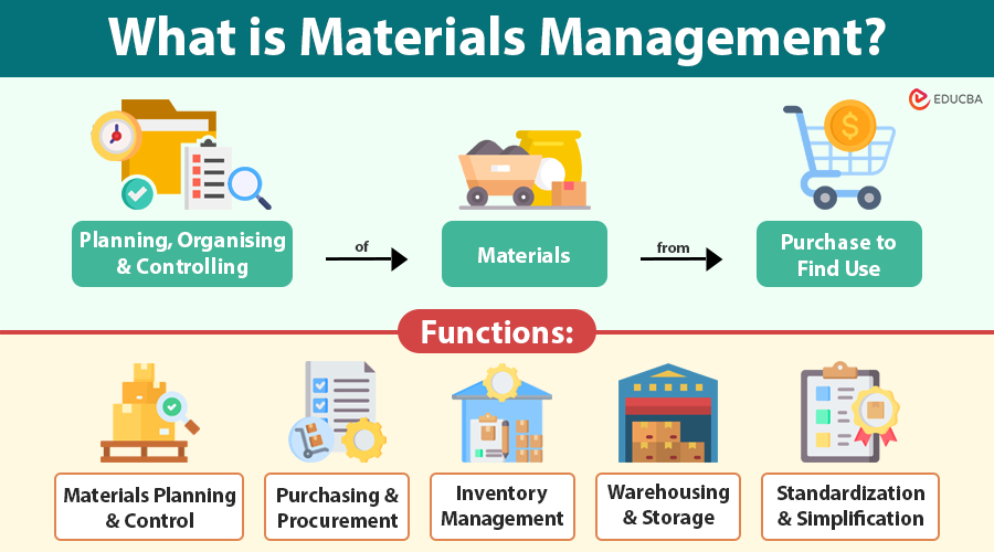 Materials Management