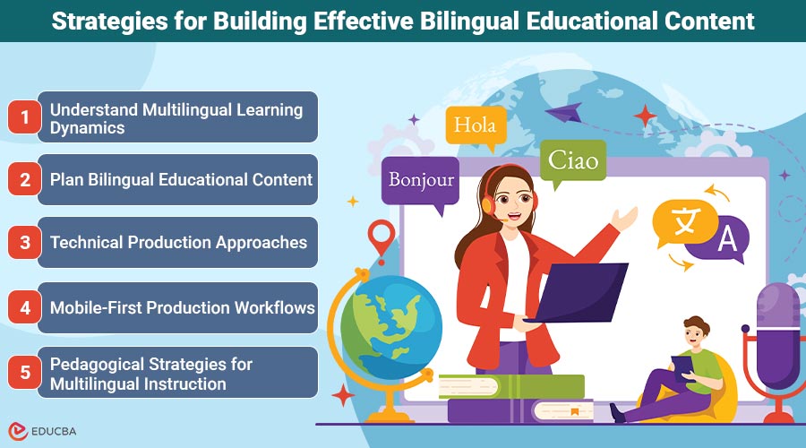 Bilingual Educational Content