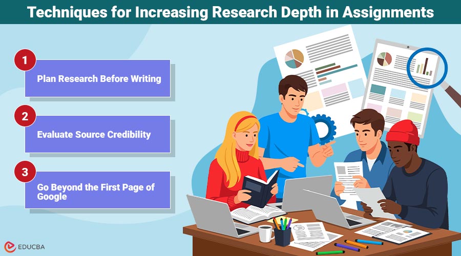 Research Depth in Assignments