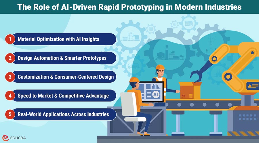 AI-Driven Rapid Prototyping