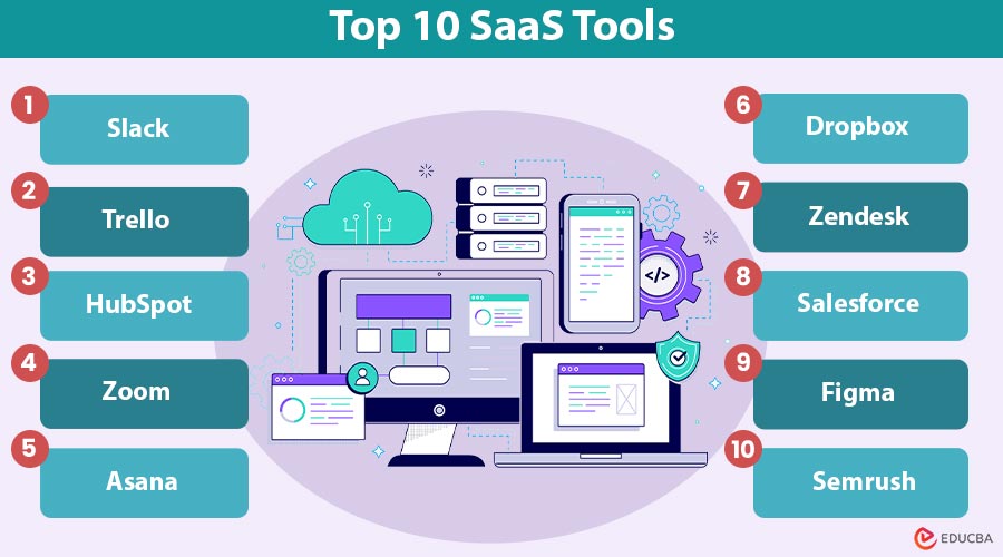 Top-10-SaaS-Tools