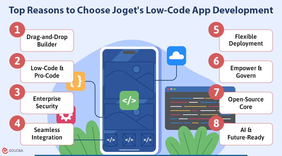 Joget's Low-Code App Development
