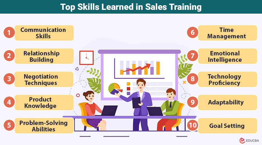 Skills Learned in Sales Training