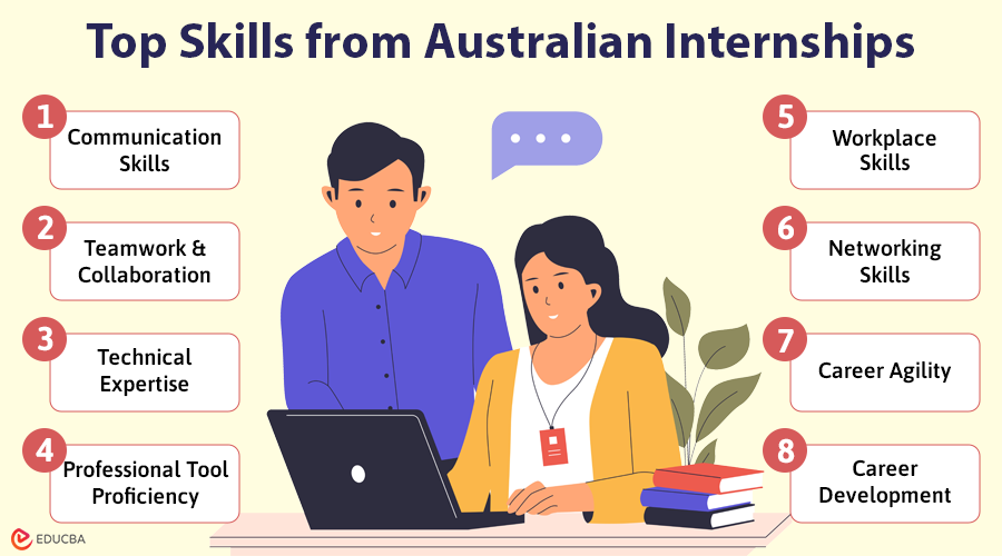 Top Skills from Australian Internships