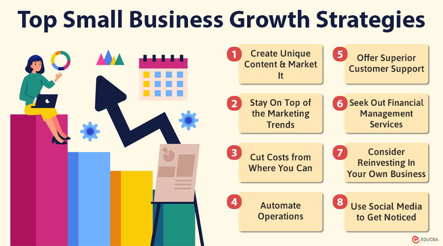 Small Business Growth Strategies