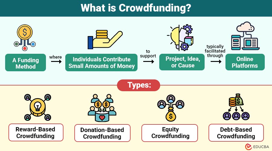 What-is-Crowdfunding
