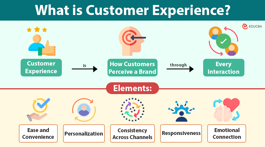 Customer Experience