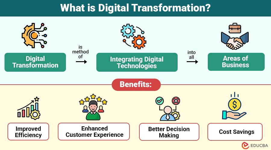 What-is-Digital-Transformation