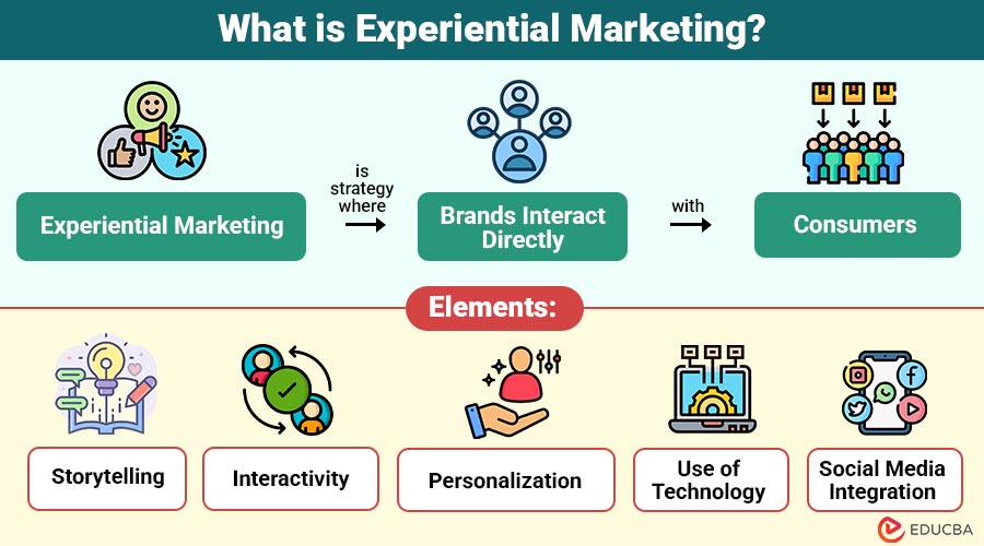 What-is-Experiential-Marketing
