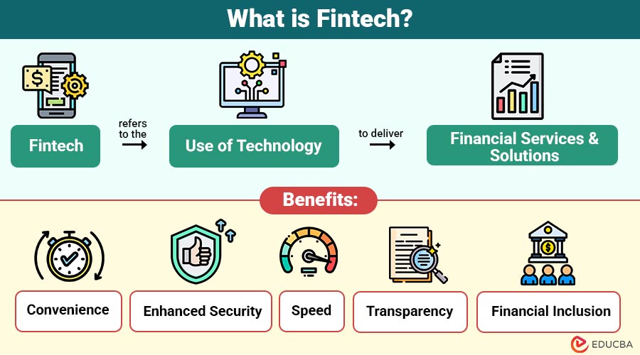 What-is-Fintech