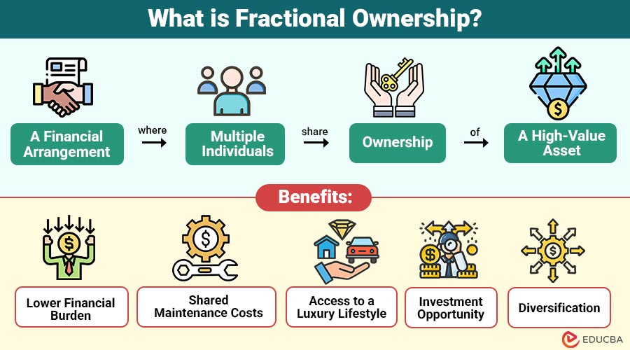 Fractional Ownership