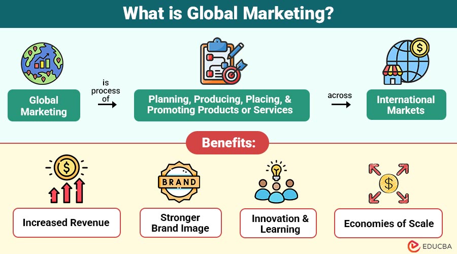 What-is-Global-Marketing