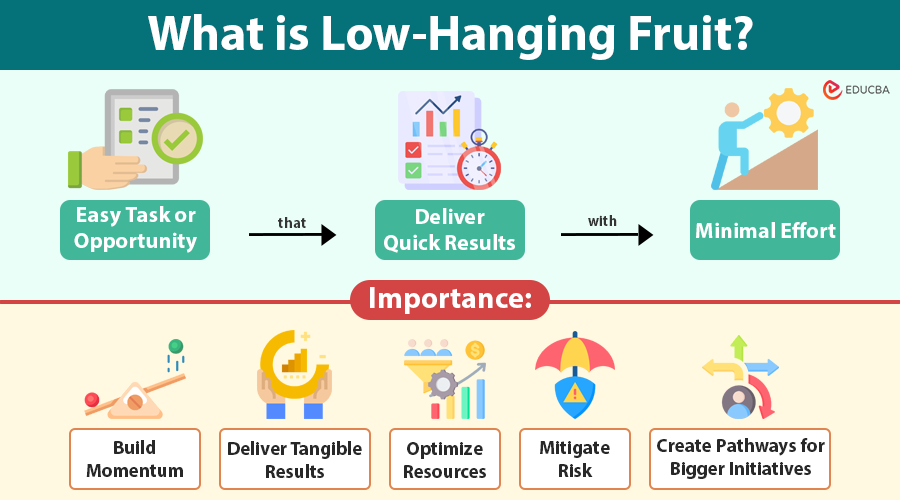 Low-Hanging Fruit