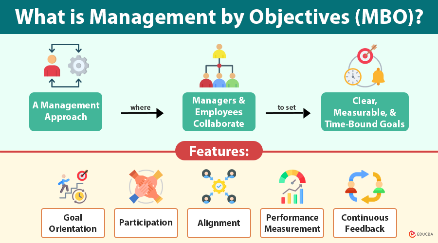 Management by Objectives