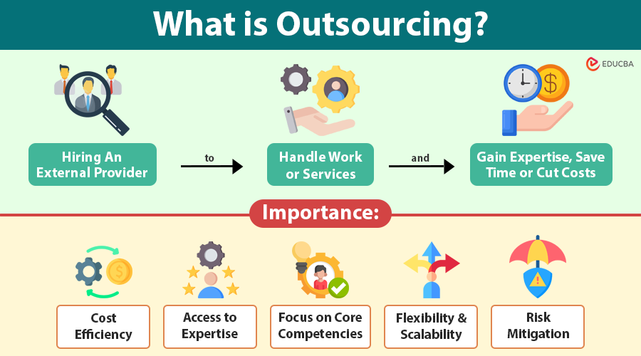 Outsourcing