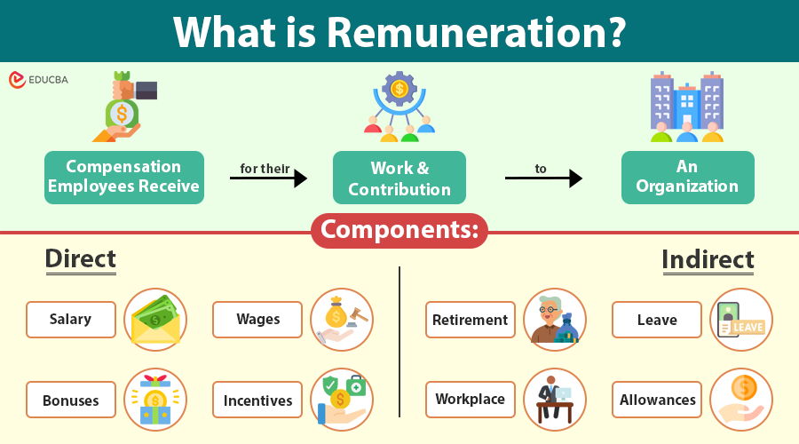 Remuneration