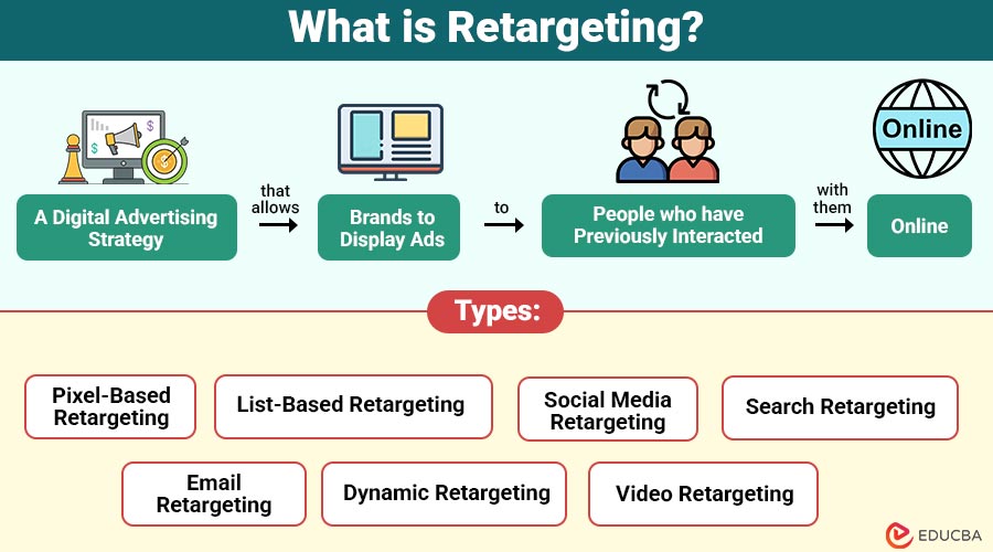 What-is-Retargeting (1)