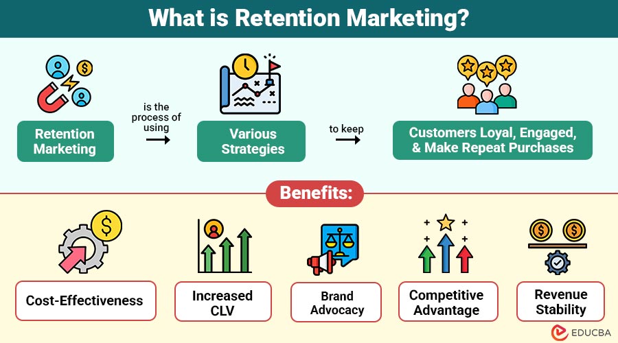 What-is-Retention-Marketing