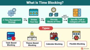 Time Blocking | Principles, Types, Benefits, Examples