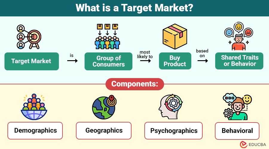 What-is-a-Target-Market