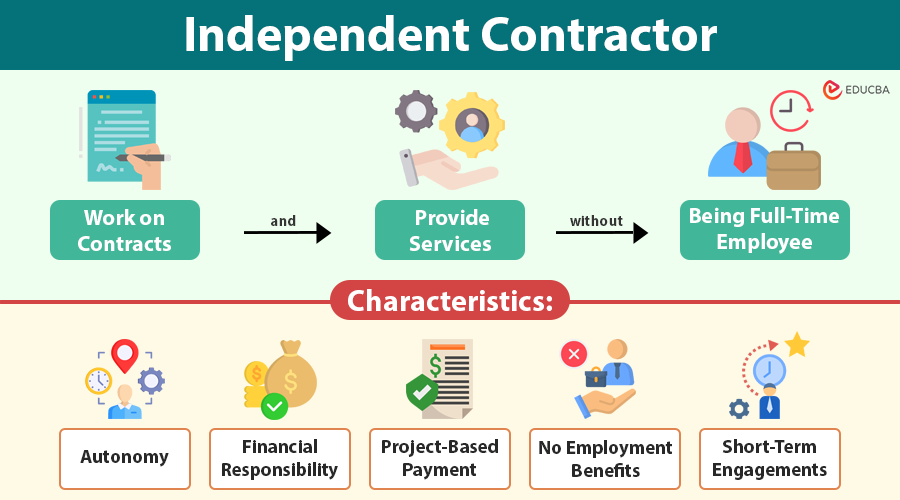 Independent Contractor