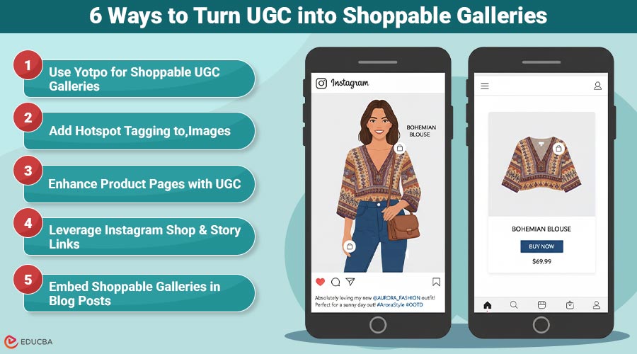 Shoppable UGC Galleries