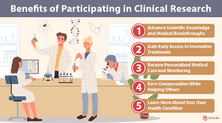 Benefits of Participating in Clinical Research